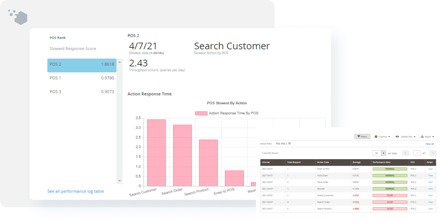 pos-performance-rank-magestore