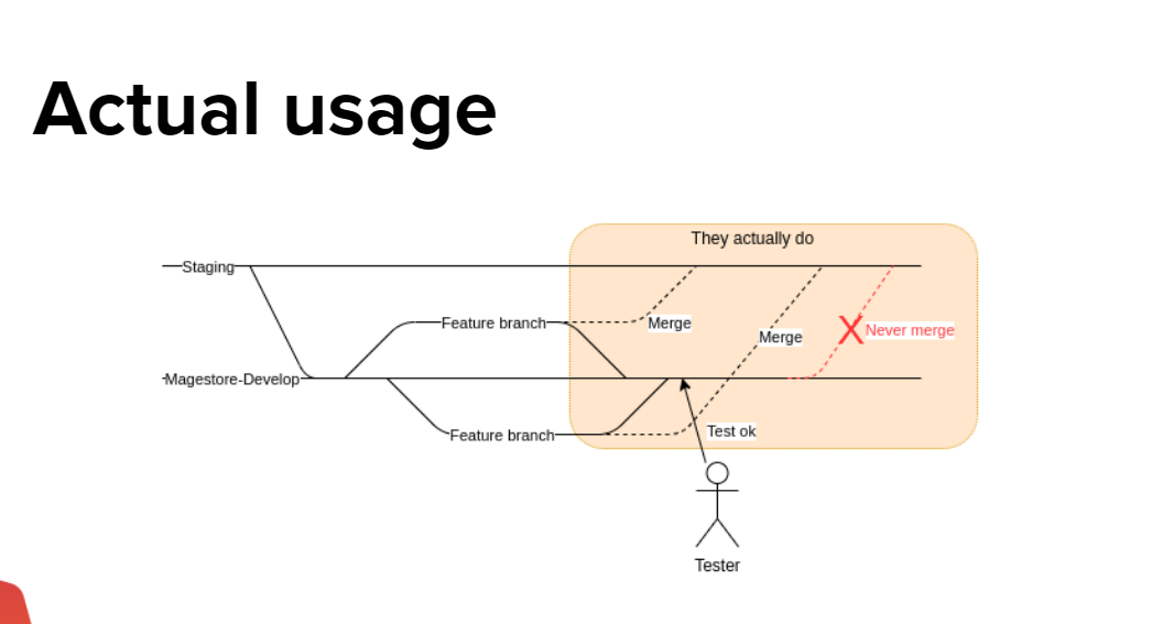 actual-usage-trulieve