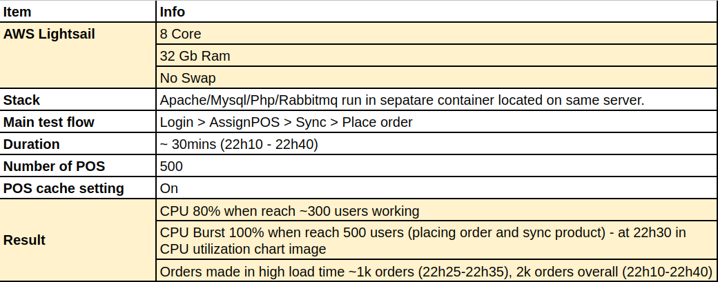 performance-test-result