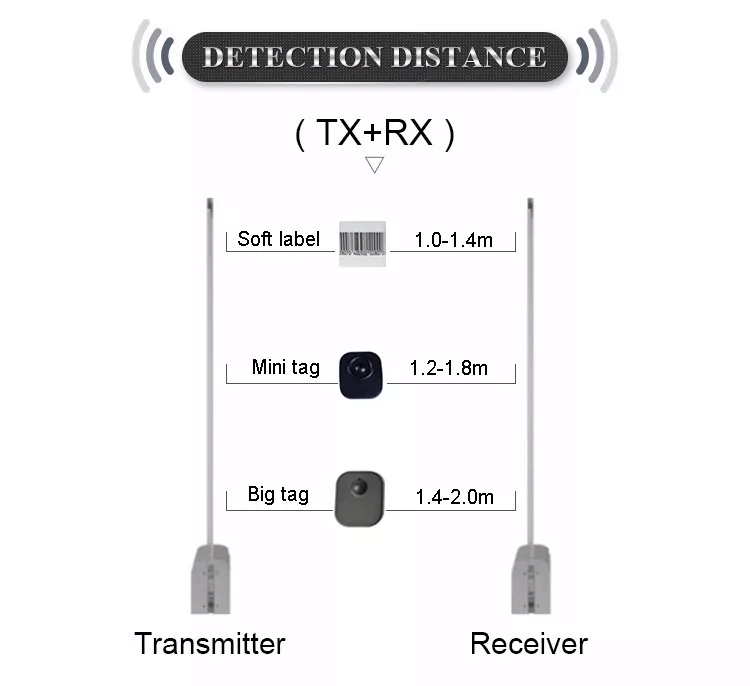 How do theft detectors work?