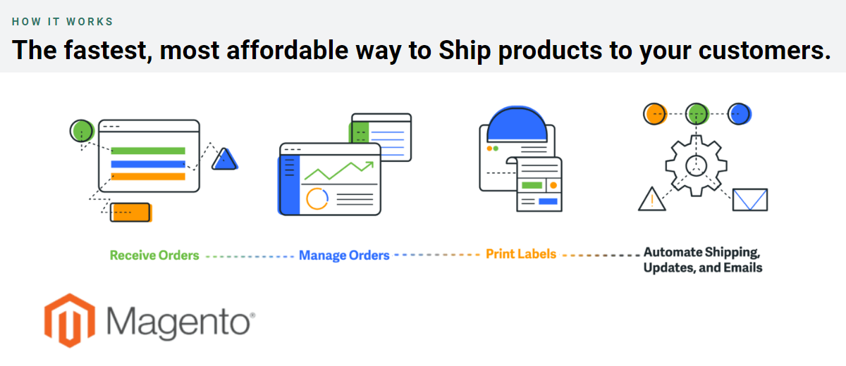 how-shipstation-work