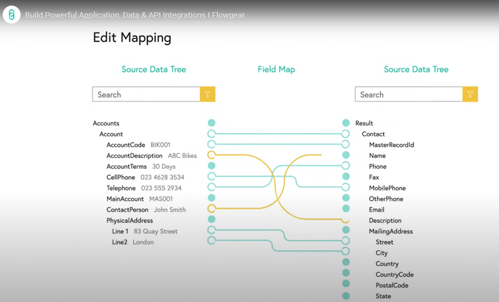 sap integration with magento