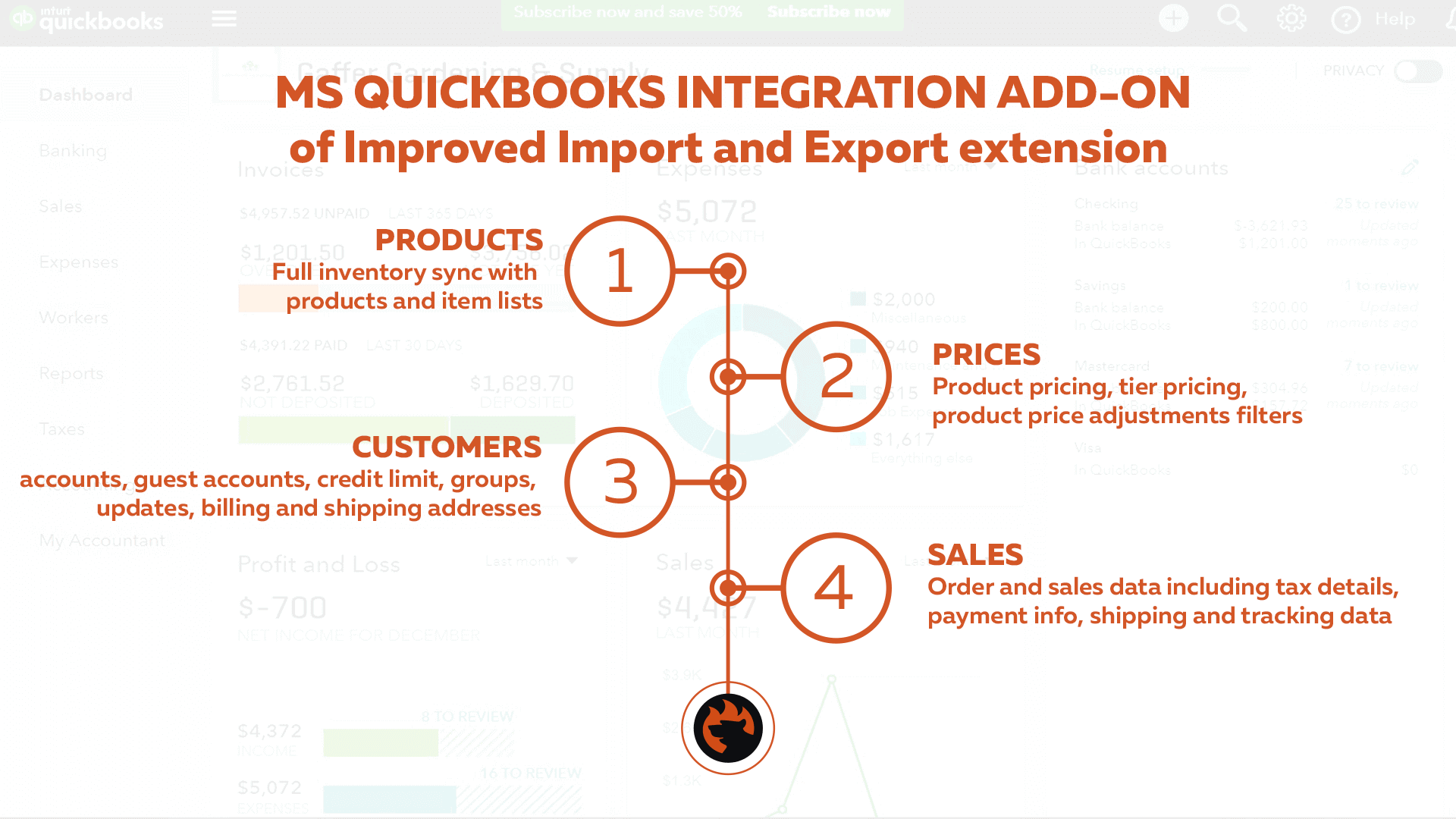 QuickBooks Integration Addon for Magento