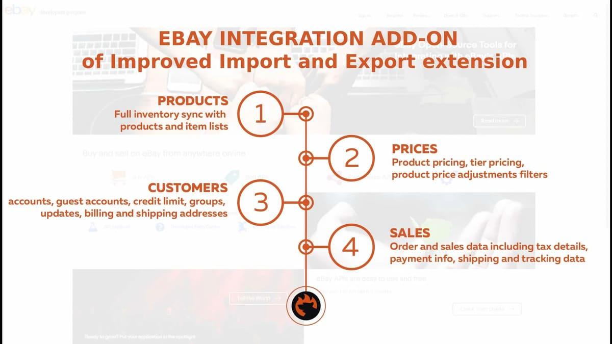 ebay-integration-addon-for-magento-2-by-firebear-studio