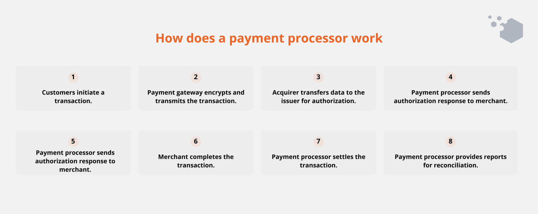 how payment processor works