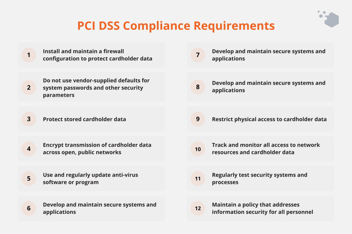 pci-dss-requirements